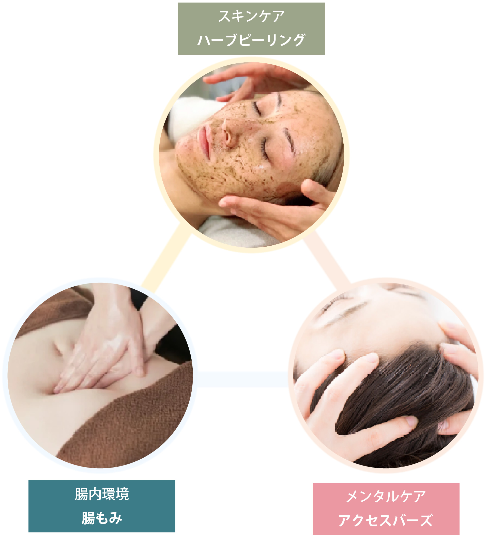 スキンプロサロンの特徴